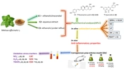 Iran J Pharm Res